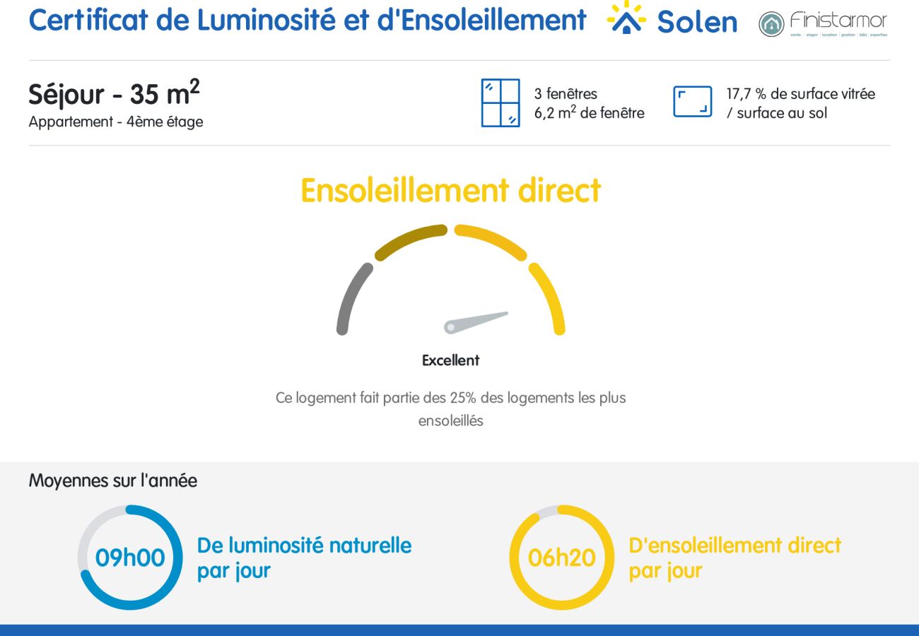 Appartement à Brest - *Le Penfeld* Jolie vue et balcon pour ce cosy T2