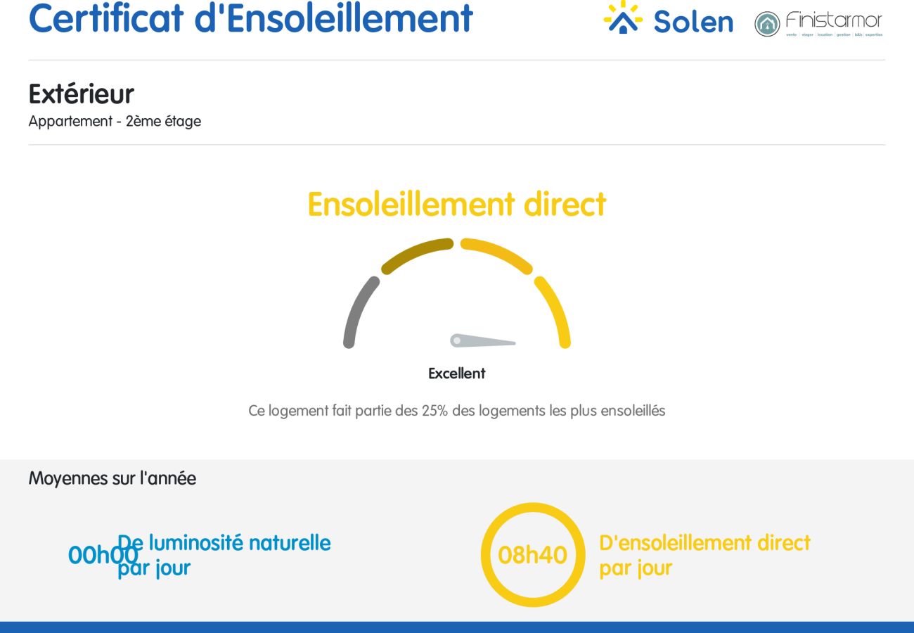 Appartement à Quimper - Kemper Bihan